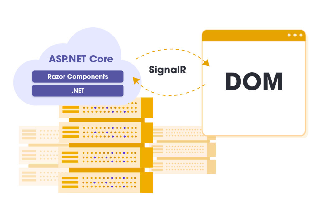 Blazor Server