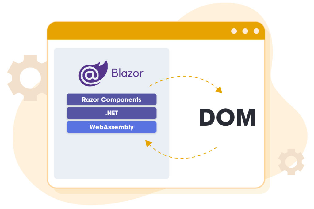  Blazor WebAssembly