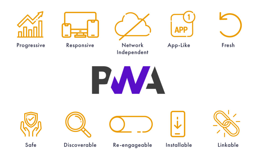 Advantages of PWA