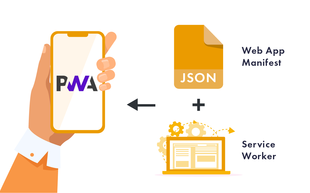 What is a PWA? Progressive Web Apps for Beginners