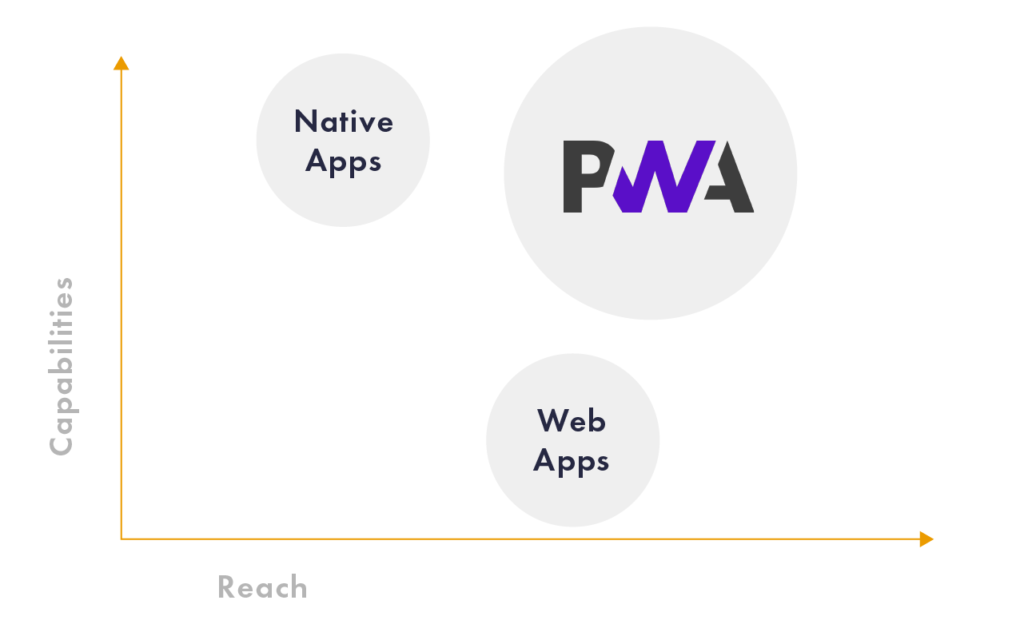 Progressive Web App