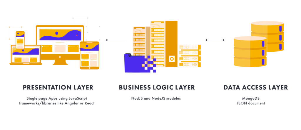 full stack web app implementation