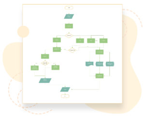 Sample service request life cycle