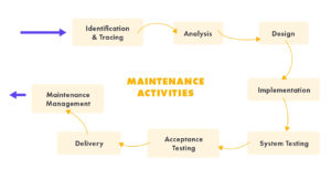 maintenance activities