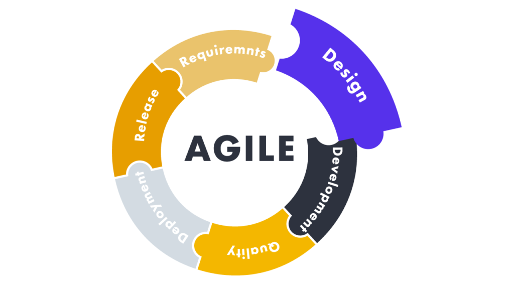 software development model - agile