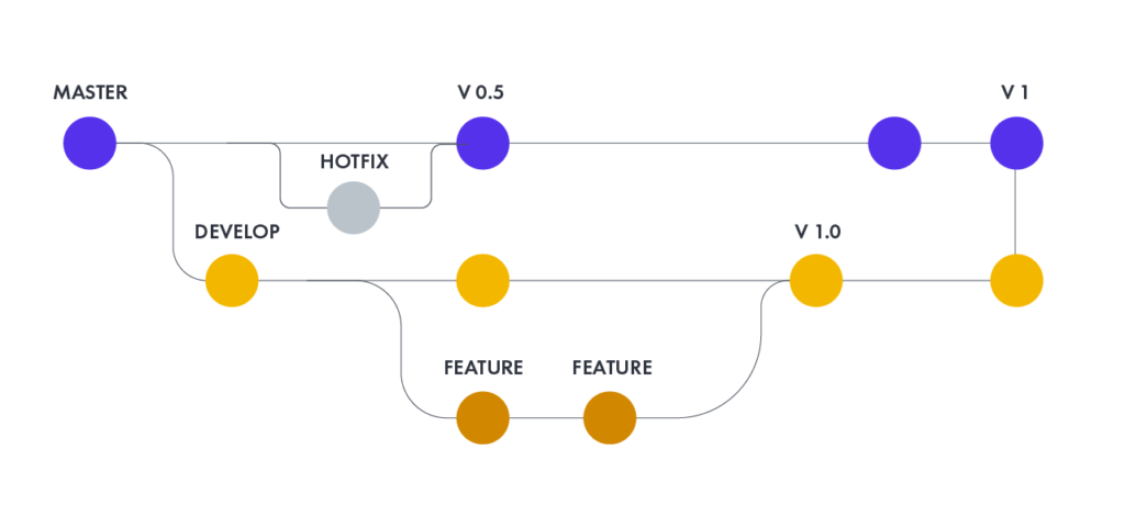 continuous integration tools