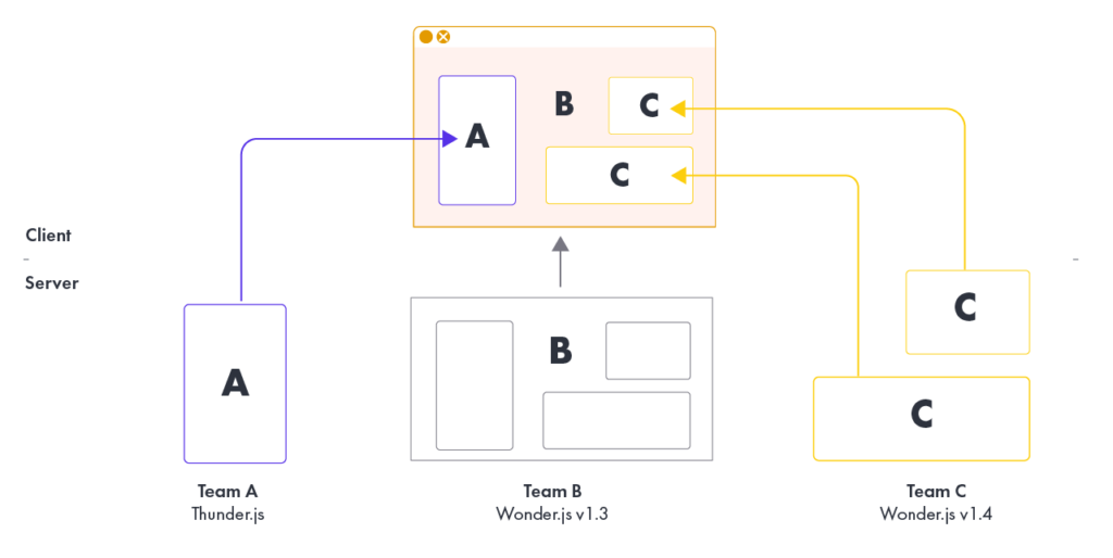 client side composition