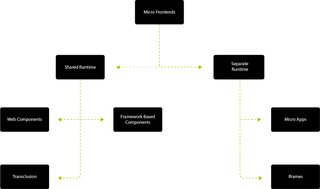 iframe